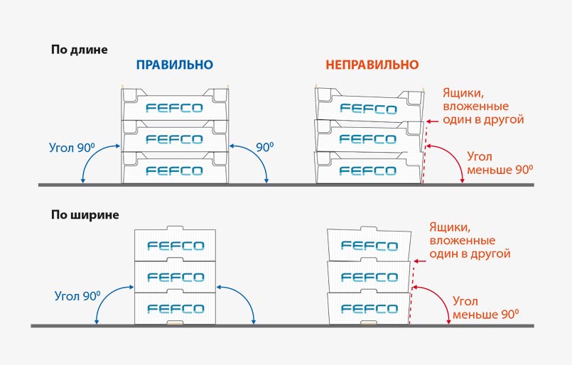 Рекомендуемые паллеты одноразового использования
