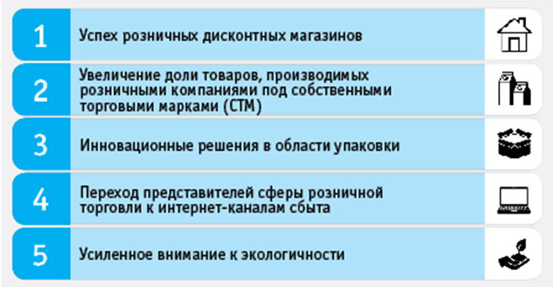 Ключевые факторы влияния на продажи товаров