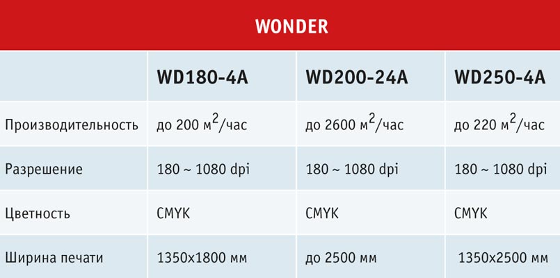 wonder