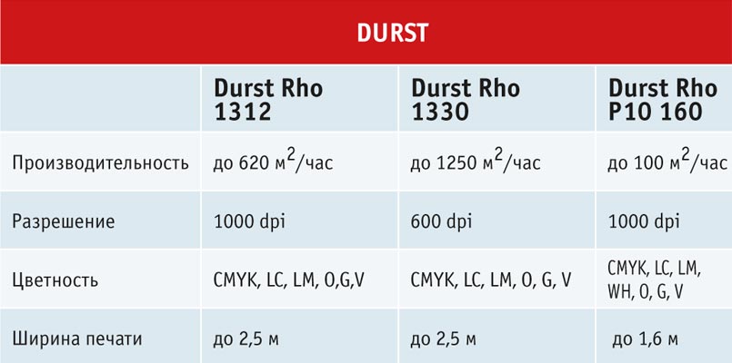 durst
