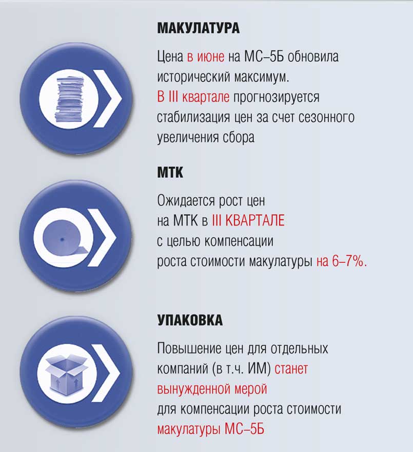 Прогноз трендов основных индикаторов рынка
