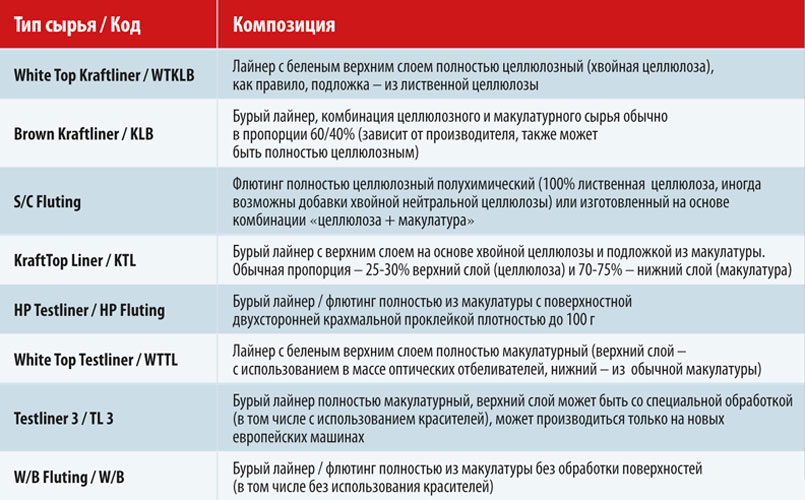 Табл. 1. Расшифровка терминов из диагр. 2