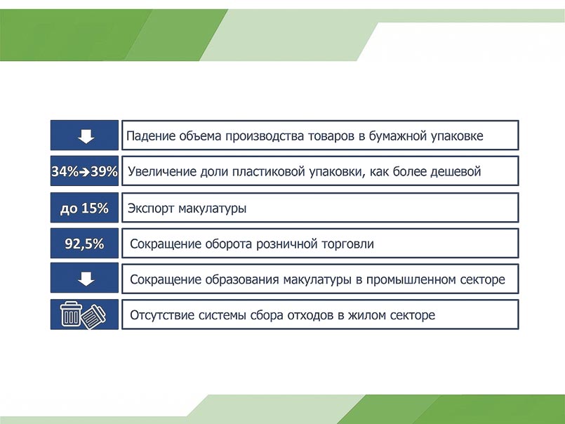 Табл. 1. Сокращение объема образования макулатуры