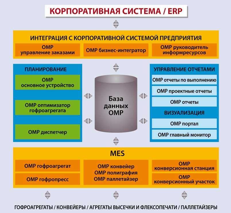 Рис. 4. Программа OMPartners