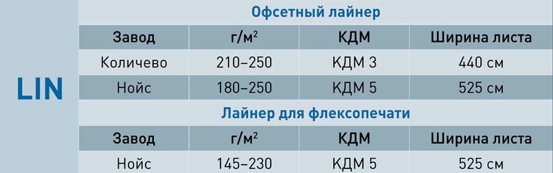 Портфолио продукции, производимой фабриками в Нойсе и в Количево 