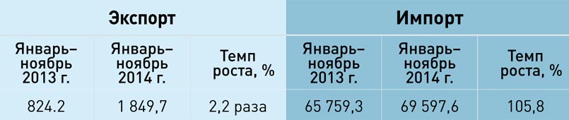 Экспорт и импорт бумажной продукции в Армении, тыс. т  
