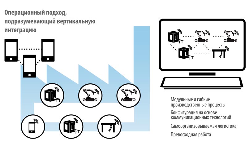 Оборудование будет не просто посылать-принимать сигналы, но и реагировать 