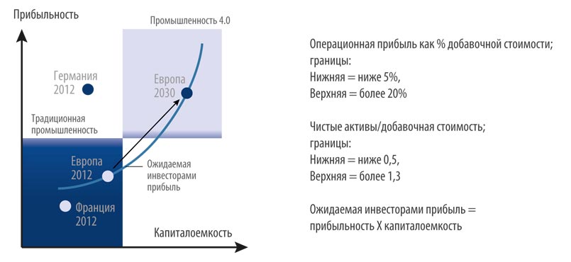 Что делать? – Инвестировать