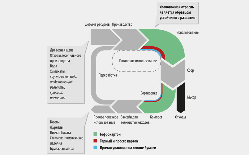 Круговорот бумаги