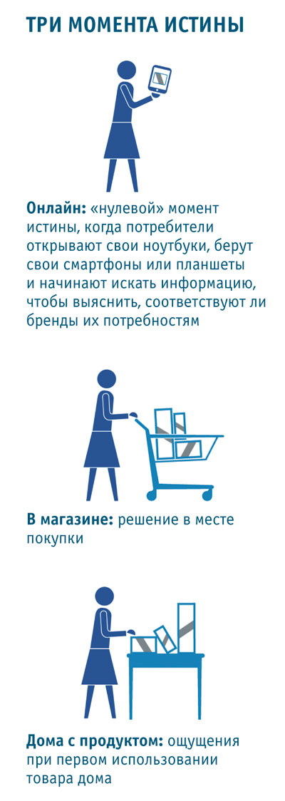 market