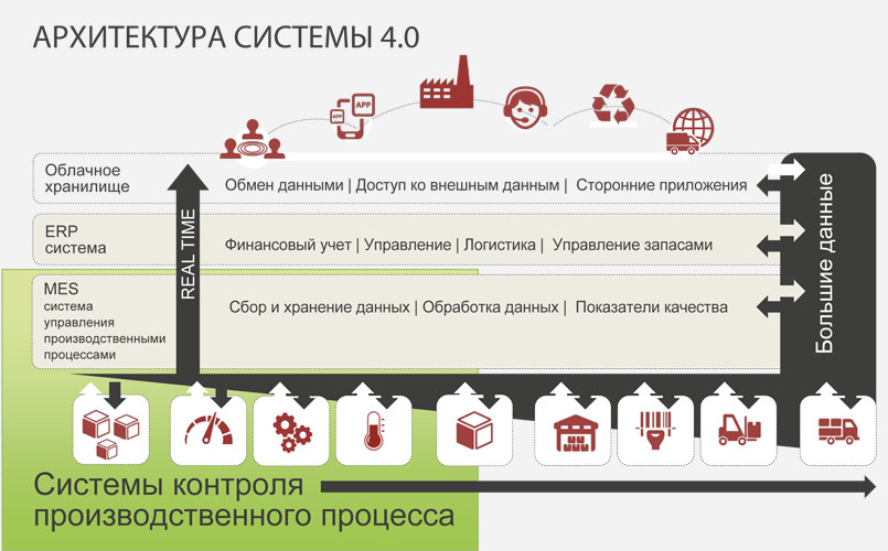 Рис. 1