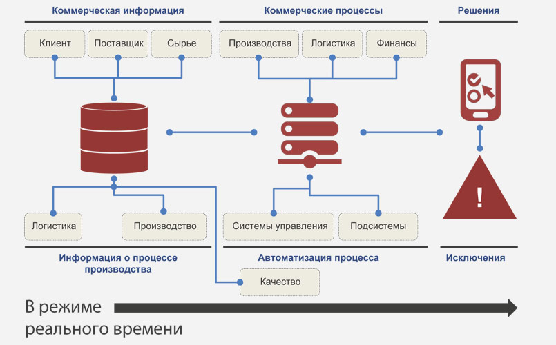 Рис. 5