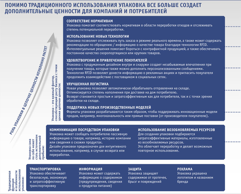 Изменение динамики розничной торговли