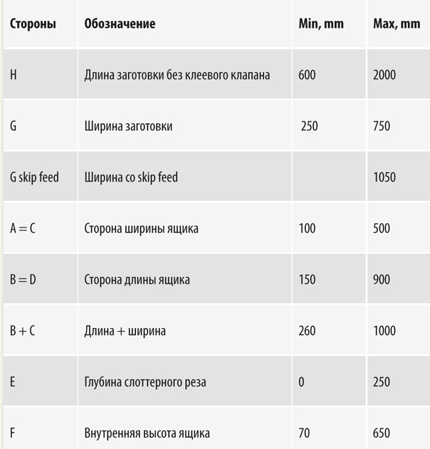 Основные технические характеристики линии по обрабатываемому гофрокартону