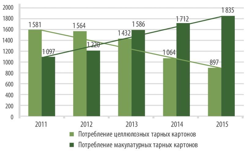 Тенденция № 1