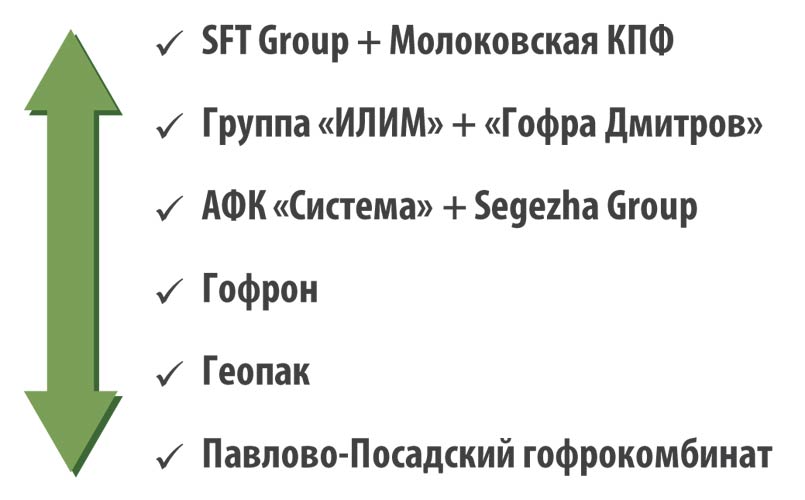 Тенденция № 4