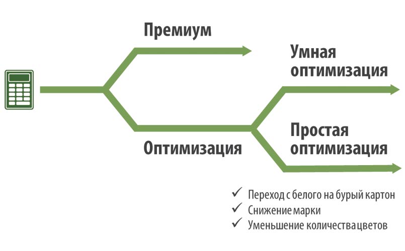 Тенденция № 5