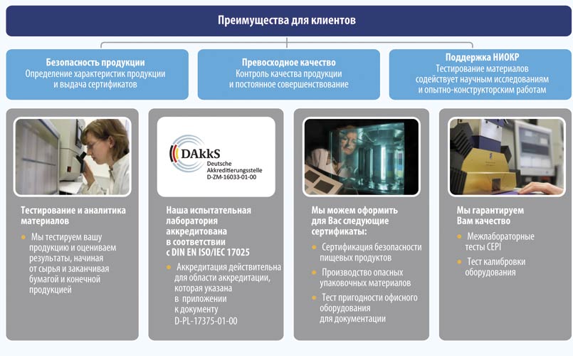 таблица 