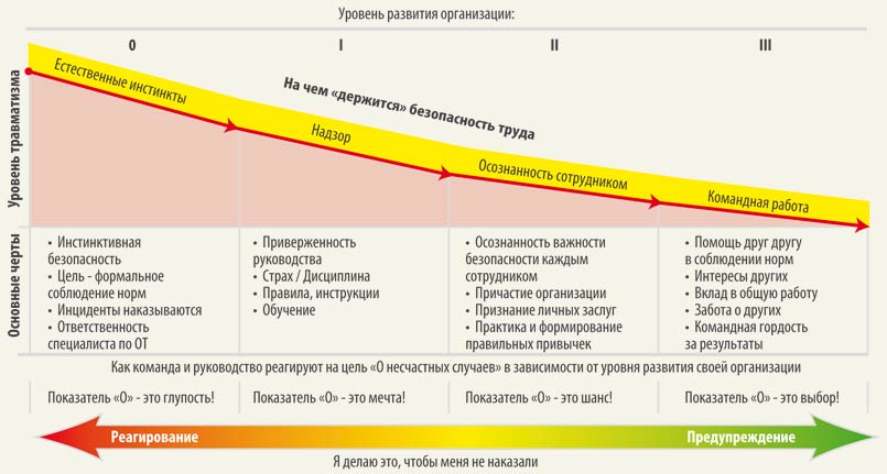 Рис. 1. Кривая Брэдли
