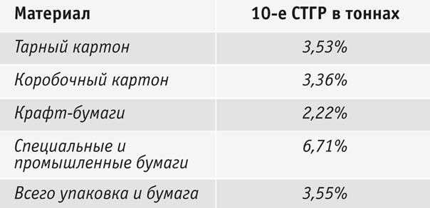 таблица 