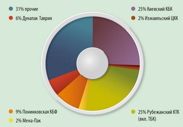 Производство ящиков из гофрокартона за 6 месяцев 2016 г.