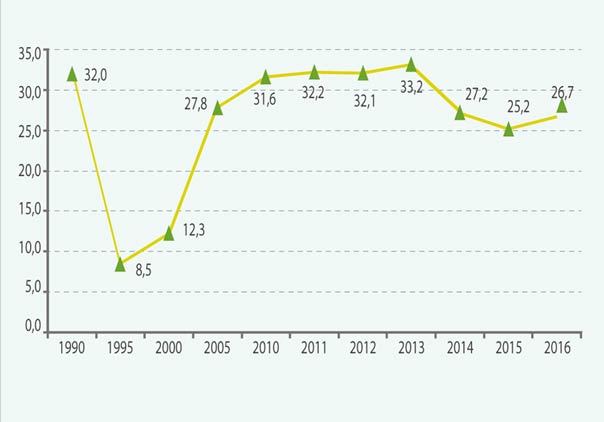 Потребление бумаги и картона,  кг/чел. Украинская бумажная промышленность