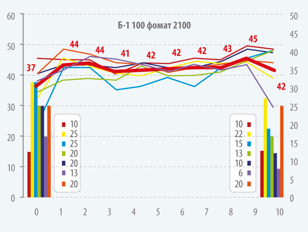Рисунок 5.  Намотка рулонов