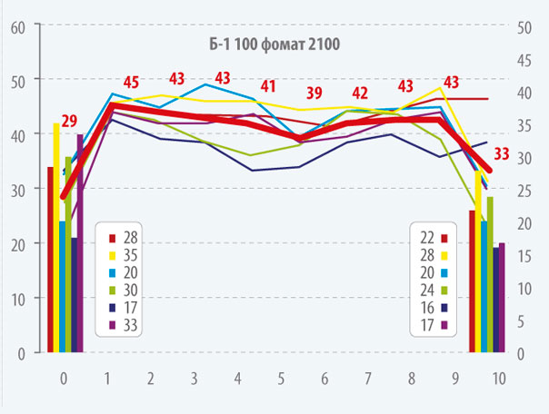 Рисунок 6.  Намотка рулонов