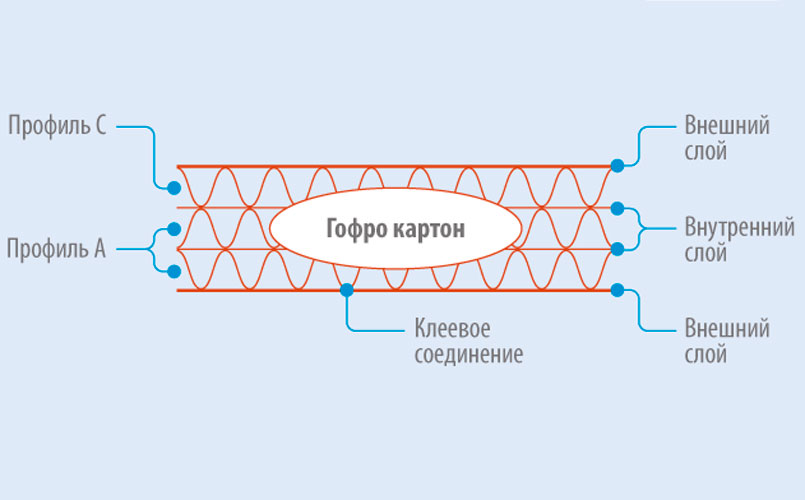 Рисунок 2. Целлюлозный композит