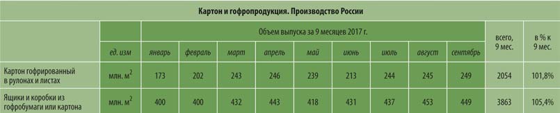 таблица 2  Целлюлозно-бумажная отрасль России