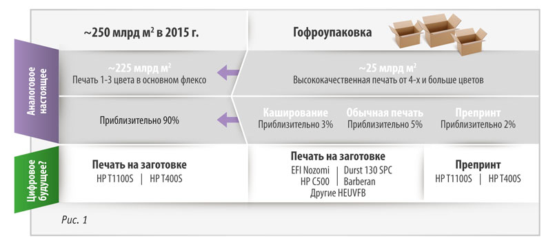 Рис. 1   FEFCO