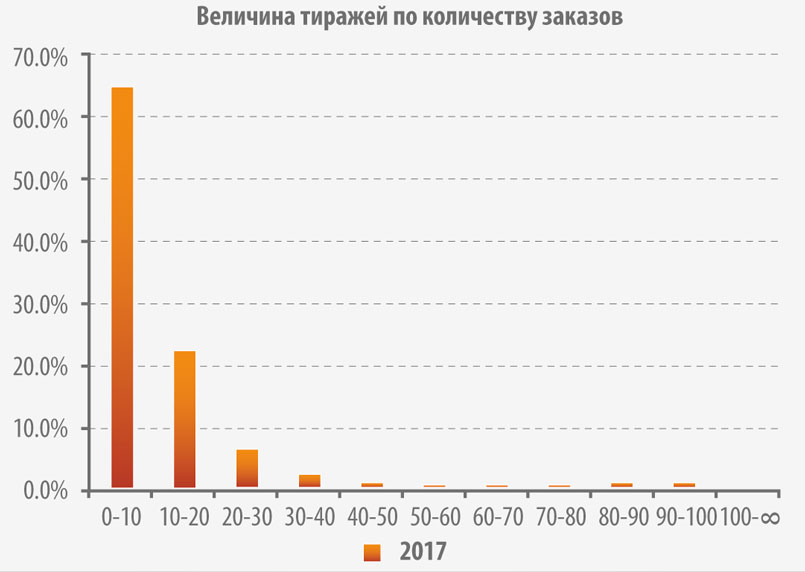 Табл. 2. Структура величины тиражей – стандартная британская фабрика  Семинар FEFCO