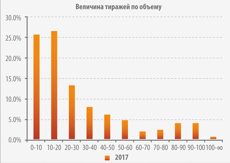 Табл. 2. Структура величины тиражей – стандартная британская фабрика  Семинар FEFCO