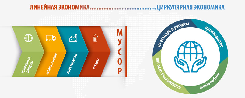 Циркулярная экономика – новая бизнес-модель  FEFCO