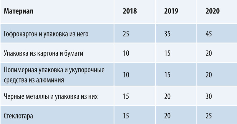 struktura-1  НКПАК