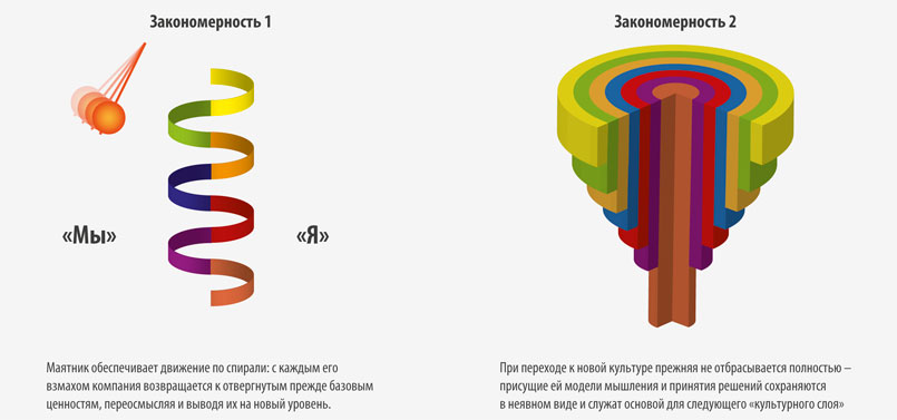 izmeneniya-neizbezhny-3  Индустрия 4.0