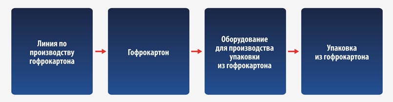 gofropromyshlennost-kitaya-3   Гофропромышленность Китая