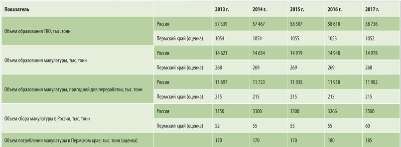 Оценка объема макулатуры