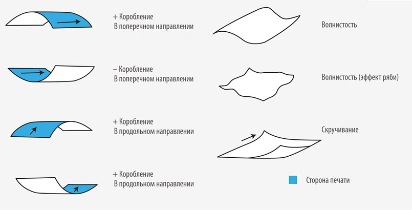 rabota-nad-oshibkami-profilya-2  Профиль полотна