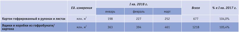 prichiny-rosta-1 Целлюлозно-бумажной продукция