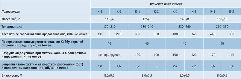 syrevaya-vitrina-11  Обзор рынка лайнера и флютинга