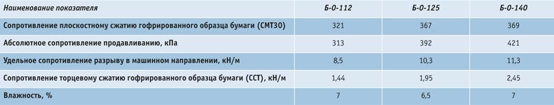 syrevaya-vitrina-12  Обзор рынка лайнера и флютинга