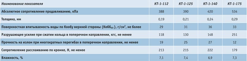 syrevaya-vitrina-13  Обзор рынка лайнера и флютинга