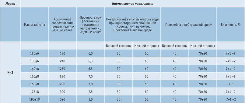 syrevaya-vitrina-16  Обзор рынка лайнера и флютинга