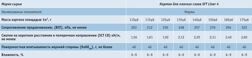 syrevaya-vitrina-18  Обзор рынка лайнера и флютинга