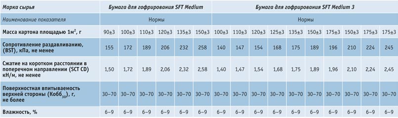 syrevaya-vitrina-19  Обзор рынка лайнера и флютинга