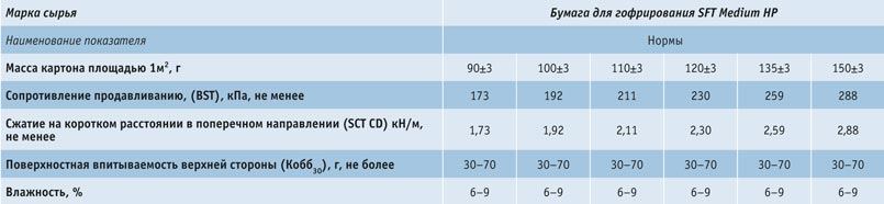 syrevaya-vitrina-20  Обзор рынка лайнера и флютинга