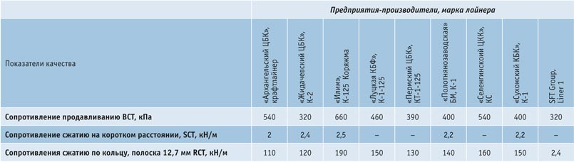 syrevaya-vitrina-21  Обзор рынка лайнера и флютинга