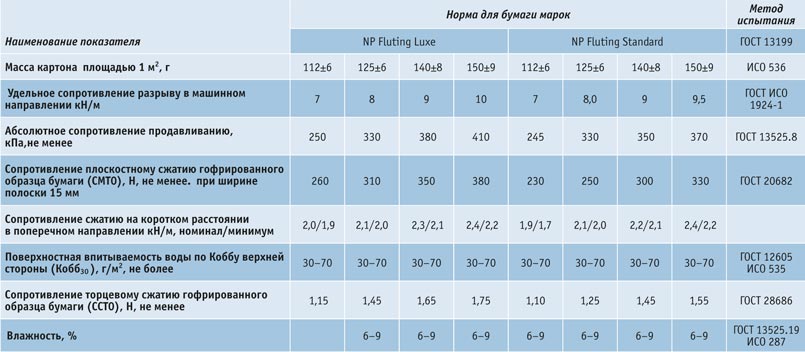 syrevaya-vitrina-3  Обзор рынка лайнера и флютинга