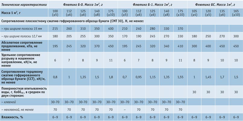 syrevaya-vitrina-32  Обзор рынка лайнера и флютинга
